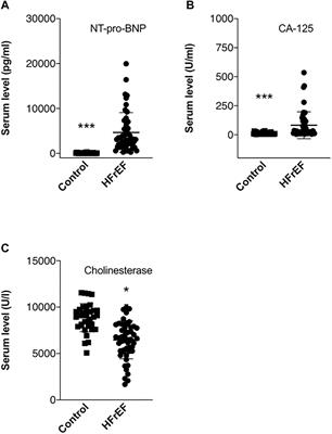 Circulating Relaxin-1 Level Is a Surrogate Marker of Myocardial Fibrosis in HFrEF